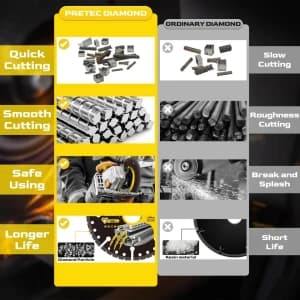 PRETEC 4.5" Diamond Metal Master Cutting Discs (3-Pack) - Image 3